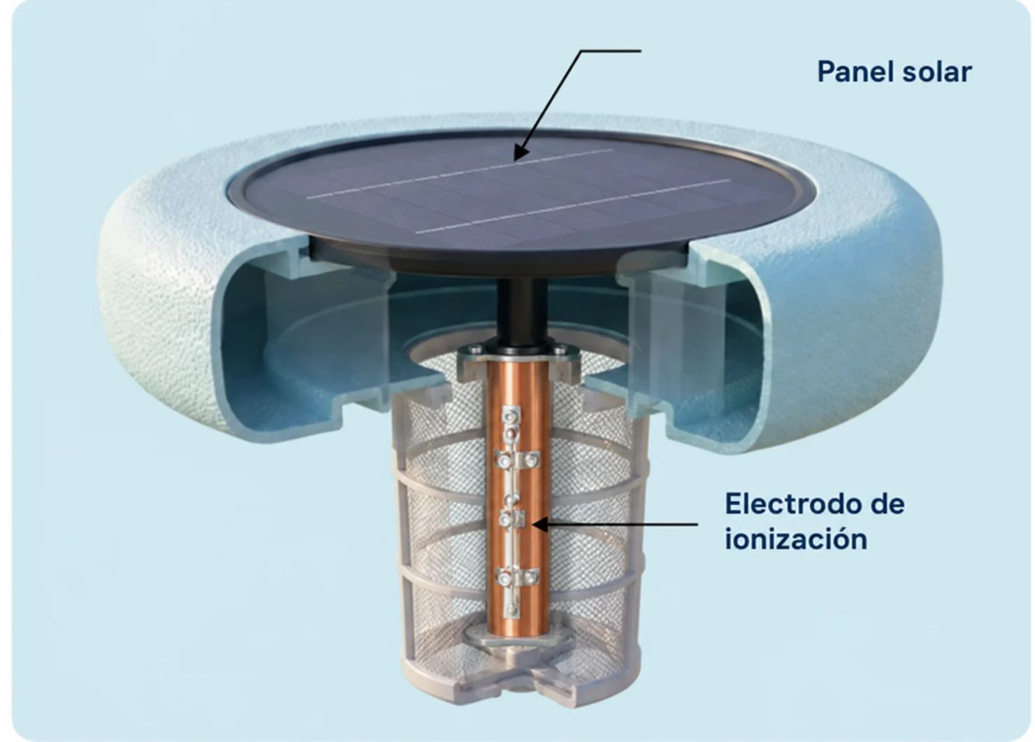 Vista interior del ionizador solar Marazual con panel solar y un electrodo de ionización centrado
